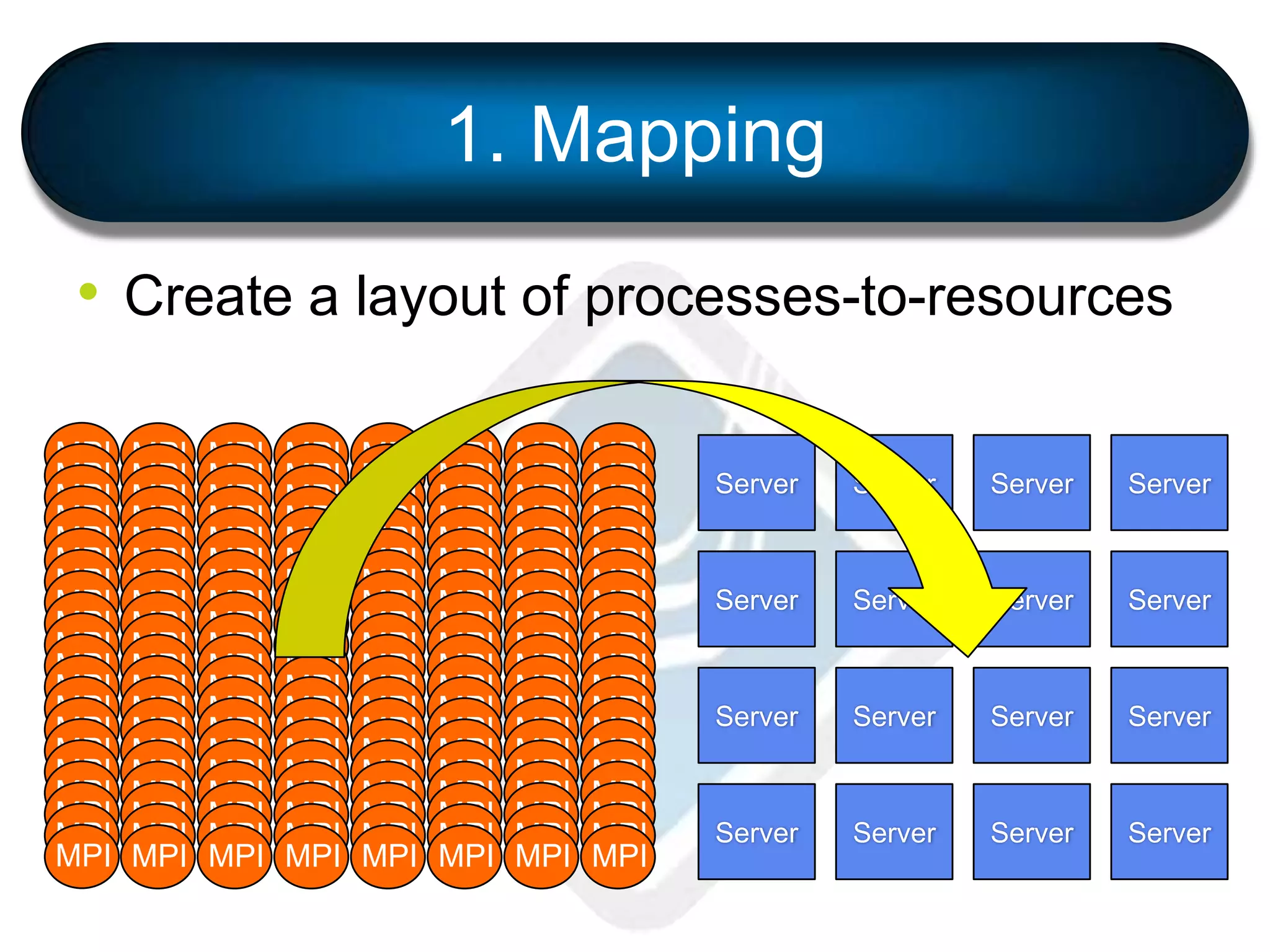 1. Mapping
• Create a layout of processes-to-resources
Server Server Server Server
Server Server Server Server
Server Server Server Server
Server Server Server Server
MPI
MPI
MPI
MPI
MPI
MPI
MPI
MPI
MPI
MPI
MPI
MPI
MPI
MPI
MPI
MPI
MPI
MPI
MPI
MPI
MPI
MPI
MPI
MPI
MPI
MPI
MPI
MPI
MPI
MPI
MPI
MPI
MPI
MPI
MPI
MPI
MPI
MPI
MPI
MPI
MPI
MPI
MPI
MPI
MPI
MPI
MPI
MPI
MPI
MPI
MPI
MPI
MPI
MPI
MPI
MPI
MPI
MPI
MPI
MPI
MPI
MPI
MPI
MPI
MPI
MPI
MPI
MPI
MPI
MPI
MPI
MPI
MPI
MPI
MPI
MPI
MPI
MPI
MPI
MPI
MPI
MPI
MPI
MPI
MPI
MPI
MPI
MPI
MPI
MPI
MPI
MPI
MPI
MPI
MPI
MPI
MPI
MPI
MPI
MPI
MPI
MPI
MPI
MPI
MPI
MPI
MPI
MPI
MPI
MPI
MPI
MPI
MPI
MPI
MPI
MPI
MPI
MPI
MPI
MPI
MPI
MPI
MPI
MPI
MPI
MPI
MPI
MPI
MPI
MPI
MPI
MPI
MPI
MPI
MPI
MPI
MPI
MPI
MPI
MPI
MPI
MPI
MPI
MPI
MPI
MPI
MPI
MPI
MPI
MPI
MPI
MPI
MPI
MPI
MPI
MPI
MPI
MPI
MPI
MPI
 