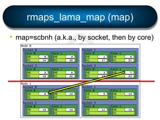 rmaps_lama_map (map)
• map=scbnh (a.k.a., by socket, then by core)
 