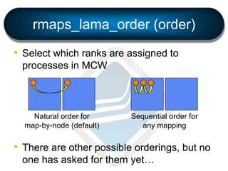 rmaps_lama_order (order)
• Select which ranks are assigned to
processes in MCW
• There are other possible orderings, but n...