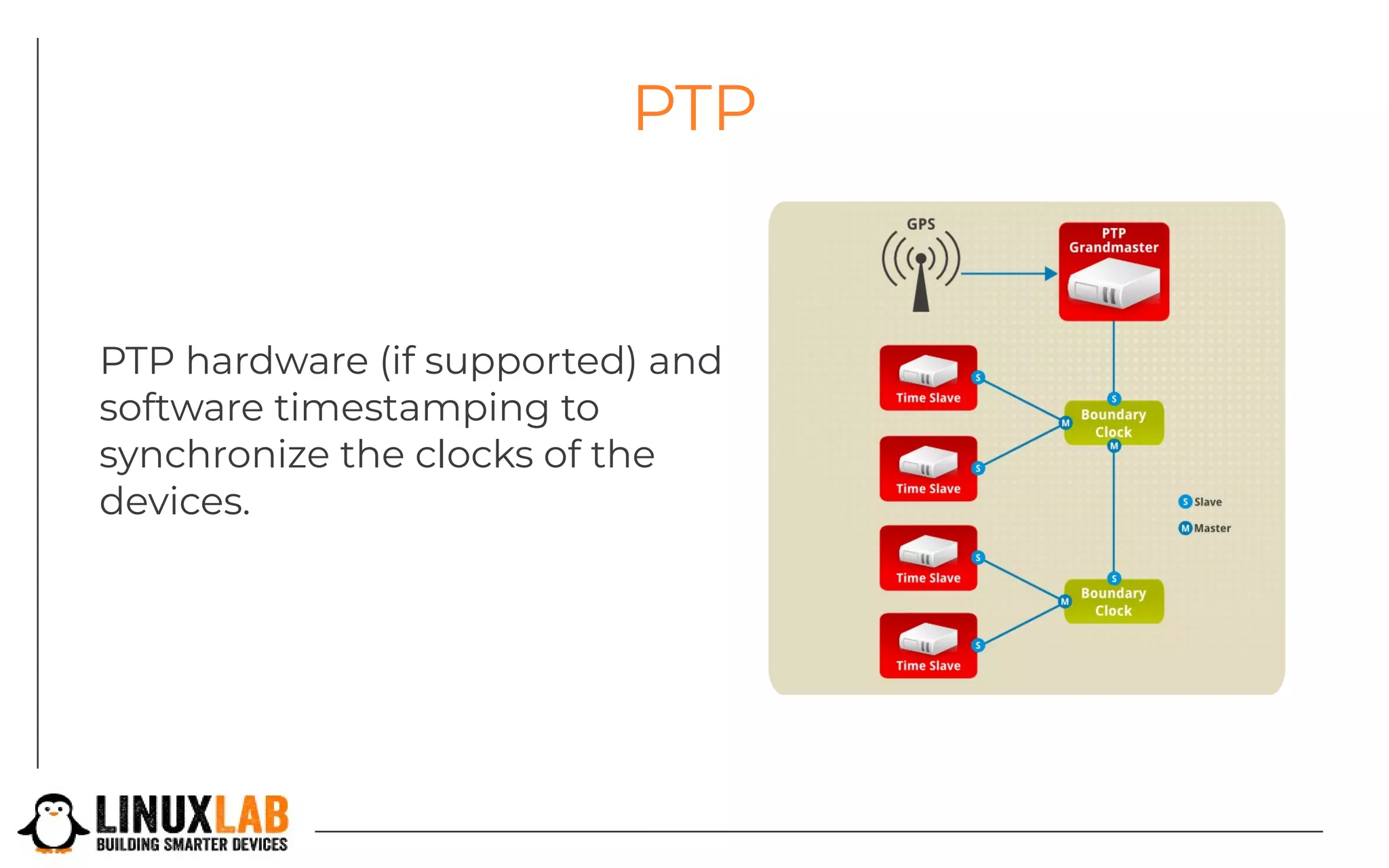 PTP
PTP hardware (if supported) and
software timestamping to
synchronize the clocks of the
devices.
 