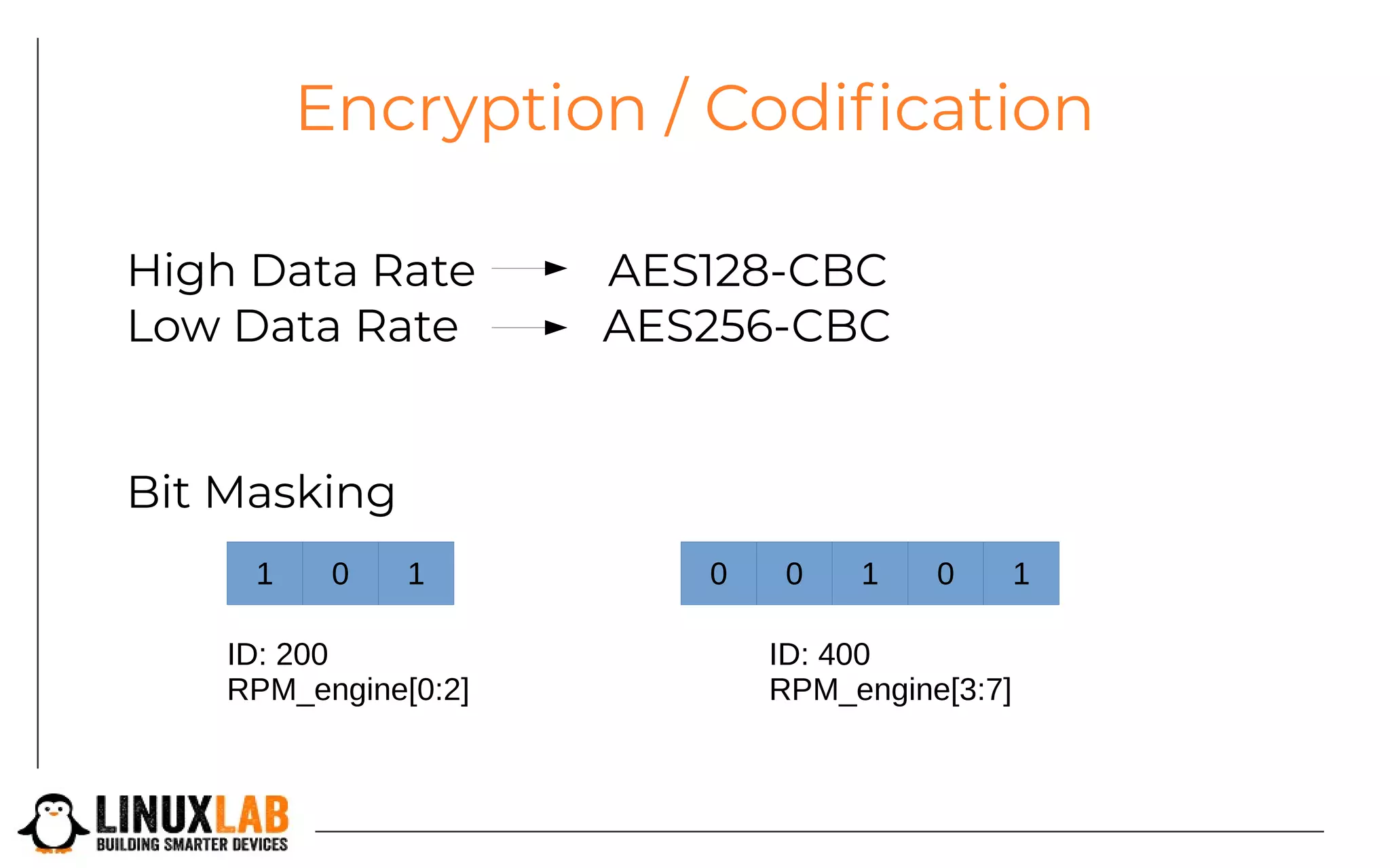 Encryption / Codification
High Data Rate AES128-CBC
Low Data Rate AES256-CBC
Bit Masking
1 10 0 0 01 1
ID: 200
RPM_engine[0:2]
ID: 400
RPM_engine[3:7]
 