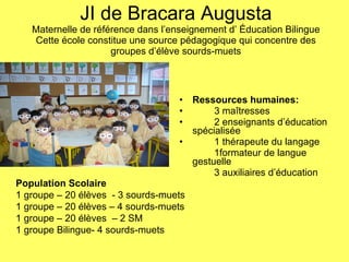 JI de Bracara Augusta Maternelle de référence dans l’enseignement d’ Éducation Bilingue Cette école constitue une source pédagogique qui concentre des groupes d’élève sourds-muets Ressources humaines: 3 maîtresses  2 enseignants d’éducation spécialisée 1 thérapeute du langage 1formateur de langue gestuelle 3 auxiliaires d’éducation  Population Scolaire 1 groupe – 20 élèves  - 3 sourds-muets  1 groupe – 20 élèves – 4 sourds-muets 1 groupe – 20 élèves  – 2 SM 1 groupe Bilingue- 4 sourds-muets 