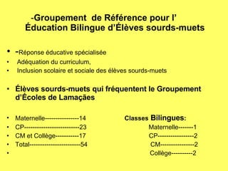 - Groupement  de Référence pour l’  Éducation Bilingue d’Élèves sourds-muets - Réponse éducative spécialisée  Adéquation du curriculum, Inclusion scolaire et sociale des élèves sourds-muets Élèves sourds-muets qui fréquentent le Groupement d’Écoles de Lamaçães Maternelle----------------14  Classes  Bilingues : CP--------------------------23    Maternelle-------1 CM et Collège-----------17  CP-----------------2 Total------------------------54  CM----------------2  Collège----------2 