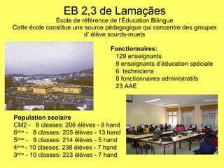 EB 2,3 de Lamaçães École de référence de l’Éducation Bilingue Cette école constitue une source pédagogique qui concentre des groupes d’ élève sourds-muets Fonctionnaires: 129 enseignants 9 enseignants d’éducation spéciale 6  techniciens 8 fonctionnaires administratifs 23 AAE Population scolaire CM2 -  8 classes: 206 élèves - 8 hand 6 ème  -  8 classes: 205 élèves - 13 hand 5 ème  -  9 classes: 214 élèves - 5 hand 4 ème   - 10 classes: 238 élèves - 7 hand 3 ème  - 10 classes: 223 élèves - 7 hand 