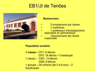EB1/JI de Tenões Ressources: 2 enseignants par classe 1 maîtresse 1 professeur d’enseignement spécialisé en permanence 1fonctionnaire de l’école maternelle Population scolaire 1 classe –  CP1: 6 élèves  CP2: 18 élèves -1 handicapé 1 classe –  CM1: 13 élèves CM2: 9 élèves 1 groupe – 20 enfants (de 3 à 6 ans) – 2 handicapés 