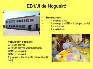 EB1/JI de Nogueiró Ressources: 4 enseignants  1 enseignant EE – à temps partiel 1 maîtresse  2 auxiliaires  Population scolaire:   CP1: 21 élèves  CP2: 24 élèves 2 handicapés CM1: 24 élèves  CM2: 21 élèves 1 groupe – 25 enfants (entre 3 et 6 ans) 