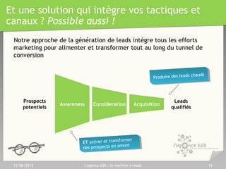 Et une solution qui intègre vos tactiques et
canaux ? Possible aussi !
Notre approche de la génération de leads intègre tous les efforts
marketing pour alimenter et transformer tout au long du tunnel de
conversion
11/06/2013 L'agence b2b : la machine à leads 12
Awareness Consideration Acquisition
Produire des leads chauds
Produire des leads chauds
ET attirer et transformer
des prospects en amont
ET attirer et transformer
des prospects en amont
Prospects
potentiels
Leads
qualifiés
 