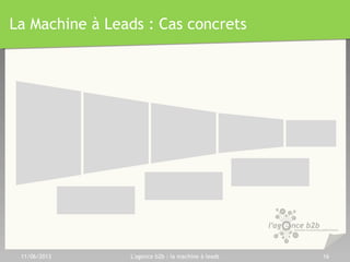 La Machine à Leads : Cas concrets
11/06/2013 L'agence b2b : la machine à leads 16
Convertir
 