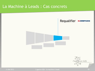 11/06/2013 L'agence b2b : la machine à leads 19
Cas Client
Générer du trafic :
Les leviers
CPL
&
CPM
AdExchange,
Retargeting
Keyworders
Sites thématiques,
Portails, Blogs…
Emailers
Annuaires,
Places de marché
11
Adapter les modèles et coûts d’achat en fonction des cibles.
Adapter les modèles et coûts d’achat en fonction des cibles.
Bulletins
d’information
 