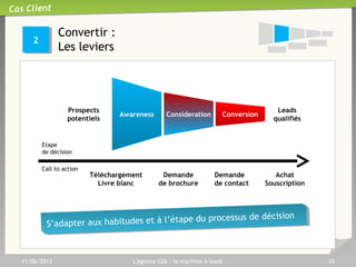 11/06/2013 L'agence b2b : la machine à leads 25
Cas Client
Convertir immédiatement avec
des offres exclusives
Nous recommandons
lorsque c’est possible :
• Une offre ou
incentive
• Limitée dans le
temps
• Exclusive pour la
campagne
L’objectif est de
capturer un
intérêt latent et
de déclencher une
demande de
contact
immédiatement.
 