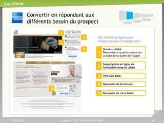 11/06/2013 L'agence b2b : la machine à leads 26
Cas Client
Convertir par téléphone avec
des numéros dédiés trackés
Nous assignons un
numéro de téléphone
unique par affilié par
campagne.
Ce numéro s’affiche
dynamiquement en
fonction de la source
de trafic (affilié).
Tout appel de plus
d’une minute est
remonté comme lead
dans notre interface
 