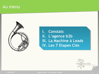 Au menu
I. Constats
II. L’agence b2b
III. La Machine à Leads
IV. Les 7 Etapes Clés
I. Constats
II. L’agence b2b
III. La Machine à Leads
IV. Les 7 Etapes Clés
11/06/2013 L'agence b2b : la machine à leads 3
 