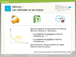 Etablir le Diagnostic de votre Programme
Trafic LeadsCanal de conversion
• Email
• Places de marché
• Sites (publi-redac)
• Display: CPM, RT
• Email retargeting
• Média sociaux
Leads qualifiés
•Coordonnées
•Besoin, Score
11/06/2013 L'agence b2b : la machine à leads 32
• Landing page
• Microsite
• Numéro dédié
• Web Call Back
• Click to call
• Relance téléphone
(cliqueurs)
• Winback
• Email courtoisie
• Requalif’ téléphone
• API Enrichissement
• Déduplication
Catalyseurs
Nurturing
•Relance série d’emails
Scoring
•Données collectées
•Comportement
Contenu
•Livre blanc, Articles
•Vidéos, Infograph.
 