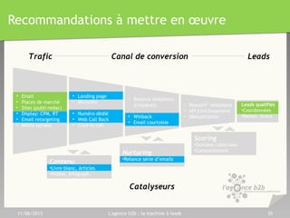 Vos Questions ?
Guillaume Rigal
Directeur de l’Agence b2b
01 40 82 60 89
guillaume.rigal@agence-b2b.com
www.agence-b2b.com
Twitter.com/agenceb2b
Twitter.com/guillaumerigal
Guillaume Rigal
Directeur de l’Agence b2b
01 40 82 60 89
guillaume.rigal@agence-b2b.com
www.agence-b2b.com
Twitter.com/agenceb2b
Twitter.com/guillaumerigal
 