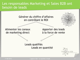 Les responsables Marketing et Sales B2B ont
besoin de leads
Générer du chiffre d’affaires
en contrôlant le ROI
Alimenter les canaux
de marketing direct
Apporter des leads
à la force de vente
Leads qualifiés
Leads en quantité
11/06/2013 L'agence b2b : la machine à leads 4
 