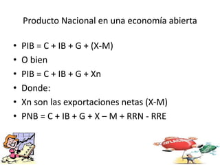 Producto Nacional en una economía abierta
• PIB = C + IB + G + (X-M)
• O bien
• PIB = C + IB + G + Xn
• Donde:
• Xn son las exportaciones netas (X-M)
• PNB = C + IB + G + X – M + RRN - RRE
 