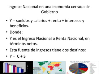 Ingreso Nacional en una economía cerrada sin
Gobierno
• Y = sueldos y salarios + renta + intereses y
beneficios.
• Donde:
• Y es el Ingreso Nacional o Renta Nacional, en
términos netos.
• Esta fuente de ingresos tiene dos destinos:
• Y = C + S
 