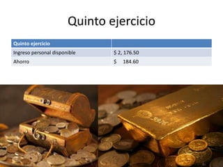 Quinto ejercicio
Quinto ejercicio
Ingreso personal disponible $ 2, 176.50
Ahorro $ 184.60
 