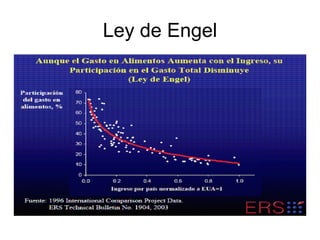 Ley de Engel
 