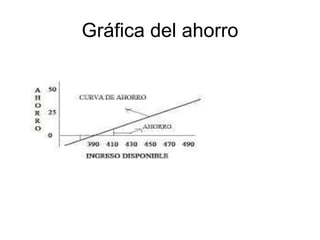 Gráfica del ahorro
 