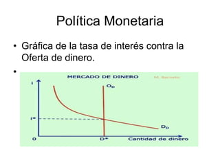 Política Monetaria
• Gráfica de la tasa de interés contra la
Oferta de dinero.
•
 