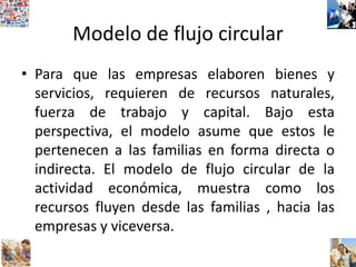Modelo de flujo circular
• Para que las empresas elaboren bienes y
servicios, requieren de recursos naturales,
fuerza de trabajo y capital. Bajo esta
perspectiva, el modelo asume que estos le
pertenecen a las familias en forma directa o
indirecta. El modelo de flujo circular de la
actividad económica, muestra como los
recursos fluyen desde las familias , hacia las
empresas y viceversa.
 