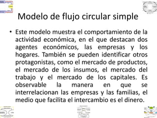 Modelo de flujo circular simple
• Este modelo muestra el comportamiento de la
actividad económica, en el que destacan dos
agentes económicos, las empresas y los
hogares. También se pueden identificar otros
protagonistas, como el mercado de productos,
el mercado de los insumos, el mercado del
trabajo y el mercado de los capitales. Es
observable la manera en que se
interrelacionan las empresas y las familias, el
medio que facilita el intercambio es el dinero.
 