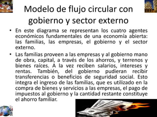 Modelo de flujo circular con
gobierno y sector externo
• En este diagrama se representan los cuatro agentes
económicos fundamentales de una economía abierta:
las familias, las empresas, el gobierno y el sector
externo.
• Las familias proveen a las empresas y al gobierno mano
de obra, capital, a través de los ahorros, y terrenos y
bienes raíces. A la vez reciben salarios, intereses y
rentas. También, del gobierno pudieran recibir
transferencias o beneficios de seguridad social. Esto
integra el ingreso de las familias, que es utilizado en la
compra de bienes y servicios a las empresas, el pago de
impuestos al gobierno y la cantidad restante constituye
el ahorro familiar.
 