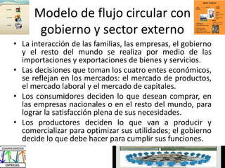 Modelo de flujo circular con
gobierno y sector externo
• La interacción de las familias, las empresas, el gobierno
y el resto del mundo se realiza por medio de las
importaciones y exportaciones de bienes y servicios.
• Las decisiones que toman los cuatro entes económicos,
se reflejan en los mercados: el mercado de productos,
el mercado laboral y el mercado de capitales.
• Los consumidores deciden lo que desean comprar, en
las empresas nacionales o en el resto del mundo, para
lograr la satisfacción plena de sus necesidades.
• Los productores deciden lo que van a producir y
comercializar para optimizar sus utilidades; el gobierno
decide lo que debe hacer para cumplir sus funciones.
 