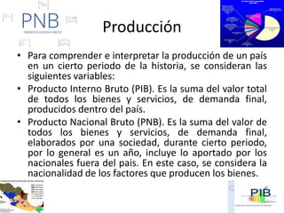 Producción
• Para comprender e interpretar la producción de un país
en un cierto periodo de la historia, se consideran las
siguientes variables:
• Producto Interno Bruto (PIB). Es la suma del valor total
de todos los bienes y servicios, de demanda final,
producidos dentro del país.
• Producto Nacional Bruto (PNB). Es la suma del valor de
todos los bienes y servicios, de demanda final,
elaborados por una sociedad, durante cierto periodo,
por lo general es un año, incluye lo aportado por los
nacionales fuera del pais. En este caso, se considera la
nacionalidad de los factores que producen los bienes.
 