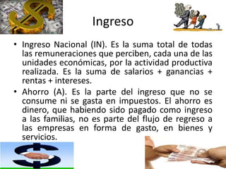 Ingreso
• Ingreso Nacional (IN). Es la suma total de todas
las remuneraciones que perciben, cada una de las
unidades económicas, por la actividad productiva
realizada. Es la suma de salarios + ganancias +
rentas + intereses.
• Ahorro (A). Es la parte del ingreso que no se
consume ni se gasta en impuestos. El ahorro es
dinero, que habiendo sido pagado como ingreso
a las familias, no es parte del flujo de regreso a
las empresas en forma de gasto, en bienes y
servicios.
 