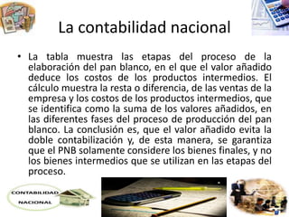 La contabilidad nacional
• La tabla muestra las etapas del proceso de la
elaboración del pan blanco, en el que el valor añadido
deduce los costos de los productos intermedios. El
cálculo muestra la resta o diferencia, de las ventas de la
empresa y los costos de los productos intermedios, que
se identifica como la suma de los valores añadidos, en
las diferentes fases del proceso de producción del pan
blanco. La conclusión es, que el valor añadido evita la
doble contabilización y, de esta manera, se garantiza
que el PNB solamente considere los bienes finales, y no
los bienes intermedios que se utilizan en las etapas del
proceso.
 
