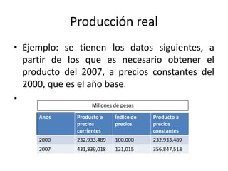 Producción real
• Ejemplo: se tienen los datos siguientes, a
partir de los que es necesario obtener el
producto del 2007, a precios constantes del
2000, que es el año base.
•
Anos Producto a
precios
corrientes
Índice de
precios
Producto a
precios
constantes
2000 232,933,489 100,000 232,933,489
2007 431,839,018 121,015 356,847,513
Millones de pesos
 