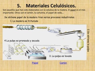 5. Materiales Celulósicos.
Son aquellos que han sido elaborados con la celulosa de la madera. El papel es el más
importante. Otros son el cartón, la cartulina, el papel de seda,...
 Se obtiene papel de la madera tras varios procesos industriales.
       1. La madera es triturada




                                                                                        2.Se obtiene la pulpa
 4 La pulpa es prensada y secada




                                               3. La pulpa es lavada

                              Papel                       Cartón
 
