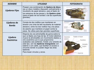 NOMBRE                             UTILIDAD                          FOTOGRAFIA
                  Poseen una combinación de lijadora de disco
                  (es un disco metálico dispuesto verticalmente y
Lijadoras Fijas   recubierto de papel abrasivo, para el lijado de
                  los extremos de las piezas) y de lijadora cinta
                  (para el lijado de los bordes o de las superficies
                  grandes).


 Lijadoras de     Consta de dos rodillos que mantienen en
                  tensión una cinta de tela recubierta de material
     Banda        abrasivo, entre los dos rodillos hay una placa
                  de asiento que mantiene el papel contra la
                  pieza. Se utiliza para lijar grandes superficies
                  Dispone de una almohadilla de goma sobre la
                  que va fijada una hoja de lija. El motor eléctrico
   Lijadora       mueve la almohadilla con movimiento elíptico y
  Excéntrica      otro excéntrico por lo que proporciona
                  acabados casi perfectos. Existe una variante de
                  este tipo, son las lijadoras triangulares con
                  batería o con cable, que facilitan el acceso a
                  rincones donde no pueden llegar las otras
                  lijadoras.
                  Para trazar círculos y arcos.
 