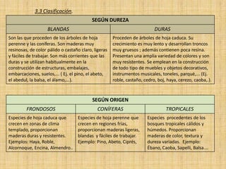 3.3 Clasificación.
                                           SEGÚN DUREZA
                    BLANDAS                                                DURAS
Son las que proceden de los árboles de hoja           Proceden de árboles de hoja caduca. Su
perenne y las coníferas. Son maderas muy              crecimiento es muy lento y desarrollan troncos
resinosas, de color pálido o castaño claro, ligeras   muy gruesos ; además contienen poca resina.
y fáciles de trabajar. Son más corrientes que las     Presentan una amplia variedad de colores y son
duras y se utilizan habitualmente en la               muy resistentes. Se emplean en la construcción
construcción de estructuras, embalajes,               de todo tipo de muebles y objetos decorativos,
embarcaciones, suelos,... ( Ej. el pino, el abeto,    instrumentos musicales, toneles, parqué,... (Ej.
el abedul, la balsa, el álamo,...).                   roble, castaño, cedro, boj, haya, cerezo, caoba,.).


                                           SEGÚN ORIGEN
         FRONDOSOS                           CONÍFERAS                           TROPICALES
Especies de hoja caduca que        Especies de hoja perenne que        Especies procedentes de los
crecen en zonas de clima           crecen en regiones frías,           bosques tropicales cálidos y
templado, proporcionan             proporcionan maderas ligeras,       húmedos. Proporcionan
maderas duras y resistentes.       blandas y fáciles de trabajar.      maderas de color, textura y
Ejemplos: Haya, Roble,             Ejemplo: Pino, Abeto, Ciprés,       dureza variadas. Ejemplo:
Alcornoque, Encina, Almendro..                                         Ébano, Caoba, Sapelli, Balsa….
 