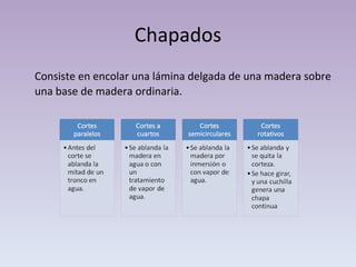 Chapados Consiste en encolar una lámina delgada de una madera sobre una base de madera ordinaria. 