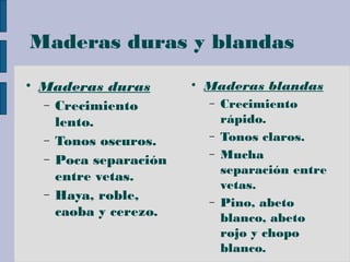 Maderas duras y blandas 
 Maderas duras 
- Crecimiento 
lento. 
- Tonos oscuros. 
- Poca separación 
entre vetas. 
- Haya...