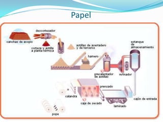 Papel
 