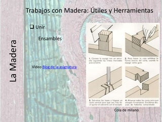  Más económicos que la madera maciza.