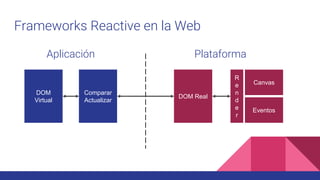 Frameworks Reactive en la Web
Comparar
Actualizar
DOM Real
DOM
Virtual
Aplicación Plataforma
R
e
n
d
e
r
Canvas
Eventos
 