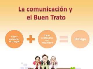 Saber
escuchar
sin juzgar
Saber
expresarse
con
seguridad
Diálogo
 