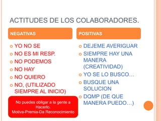ACTITUDES DE LOS COLABORADORES.
 YO NO SE
 NO ES MI RESP.
 NO PODEMOS
 NO HAY
 NO QUIERO
 NO, (UTILIZADO
SIEMPRE AL INICIO)
 DEJEME AVERIGUAR
 SIEMPRE HAY UNA
MANERA
(CREATIVIDAD)
 YO SE LO BUSCO…
 BUSQUE UNA
SOLUCION
 DQMP (DE QUE
MANERA PUEDO…)
NEGATIVAS POSITIVAS
No puedes obligar a la gente a
Hacerlo.
Motiva-Premia-Da Reconocimiento
 