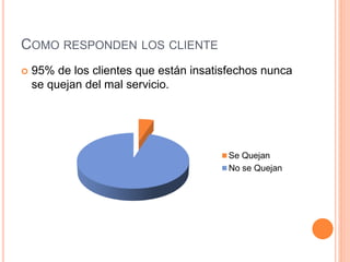 COMO RESPONDEN LOS CLIENTE
 95% de los clientes que están insatisfechos nunca
se quejan del mal servicio.
Se Quejan
No se Quejan
 