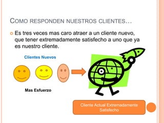 COMO RESPONDEN NUESTROS CLIENTES…
 Es tres veces mas caro atraer a un cliente nuevo,
que tener extremadamente satisfecho a uno que ya
es nuestro cliente.
Clientes Nuevos
Cliente Actual Extremadamente
Satisfecho
Mas Esfuerzo
 
