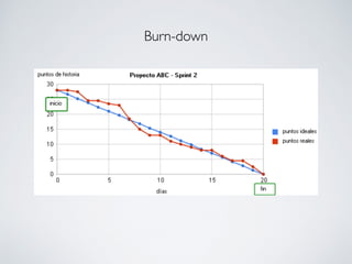 Burn-down
 