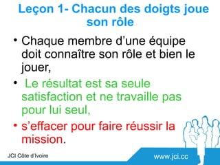Leçon 1- Chacun des doigts joue
               son rôle
  • Chaque membre d’une équipe
    doit connaître son rôle et bien le
    jouer,
  • Le résultat est sa seule
    satisfaction et ne travaille pas
    pour lui seul,
  • s’effacer pour faire réussir la
    mission.
JCI Côte d’Ivoire            www.jci.cc
 