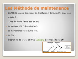 Les Méthode de maintenance
 L’AMDEC ( analyse des modes de défaillance et de leurs effet et de leurs
criticité ).
 La loi de Pareto (la loi des 20-80).
 La méthode LCC (Life cycle Cost).
 La maintenance basés sur le coût.
 La TPM.
 Diagramme de causes et effets (Ishikawa ) ou méthode des 5M.
 
