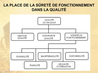 LA PLACE DE LA SÛRETÉ DE FONCTIONNEMENT
DANS LA QUALITÉ
 