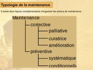 Typologie de la maintenance
Il existe deux façons complémentaires d'organiser les actions de maintenance :
 
